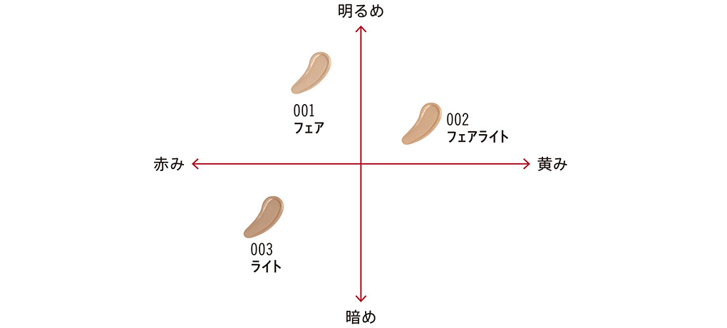 ベターザンフィルターカラーチャート