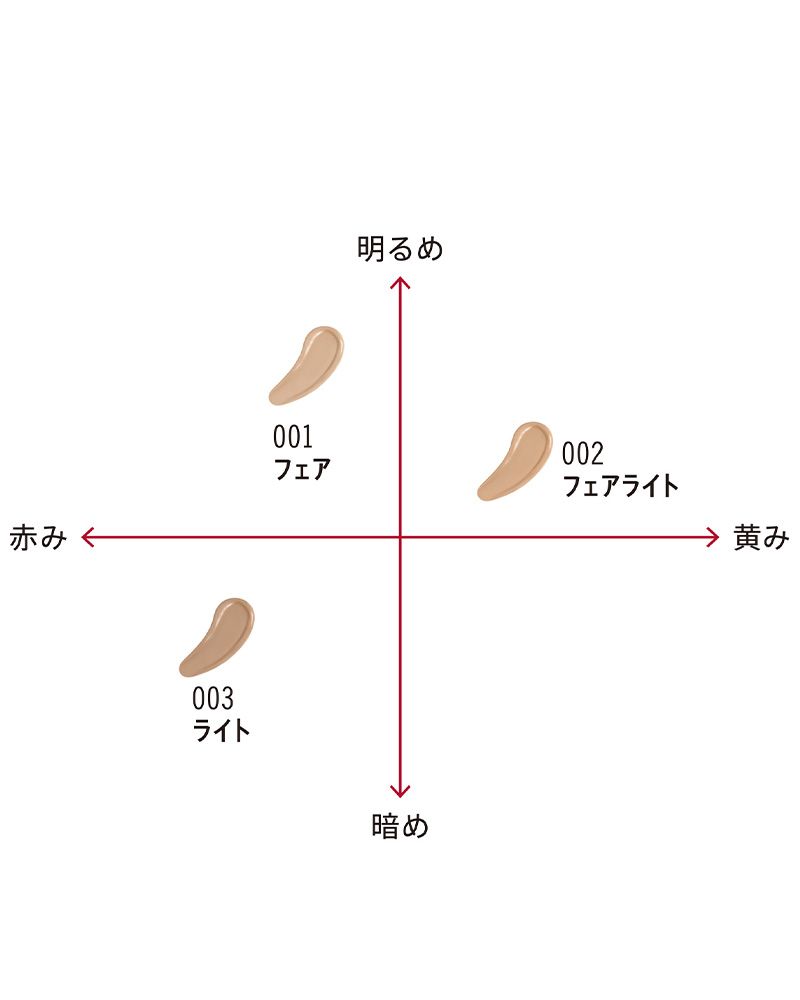 ベターザンフィルターカラーチャート