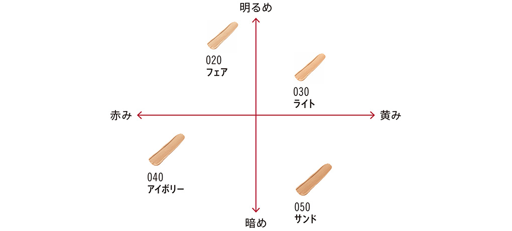 ザマルチタスカーコンシーラー