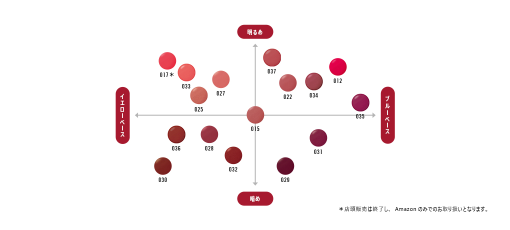 リンメルマシュマロルックリップスティック カラーマップ