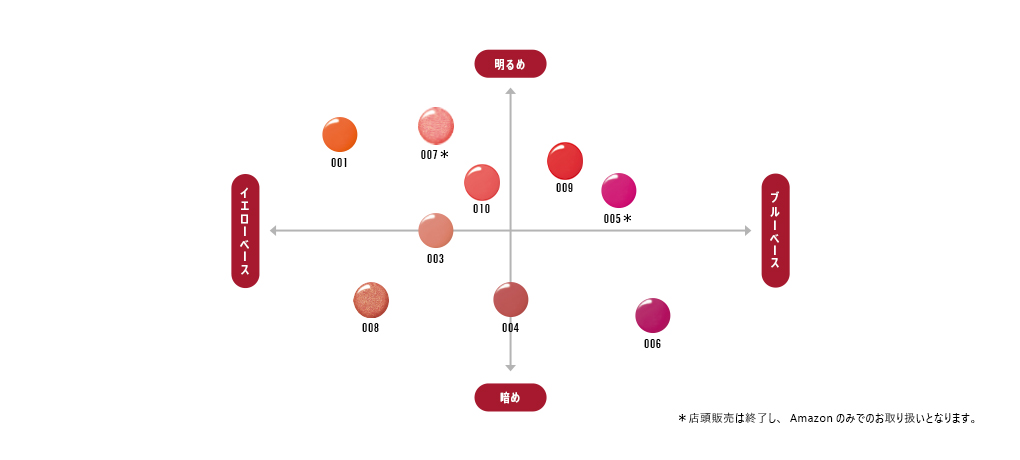 リンメル,アクアリィブースト,リップ