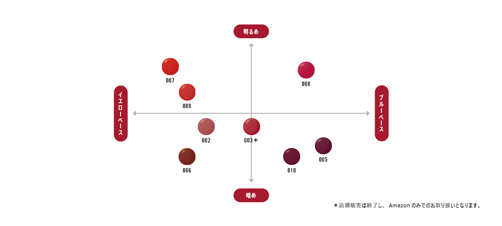 リンメル,ベルベット,マット,リキッドリップ